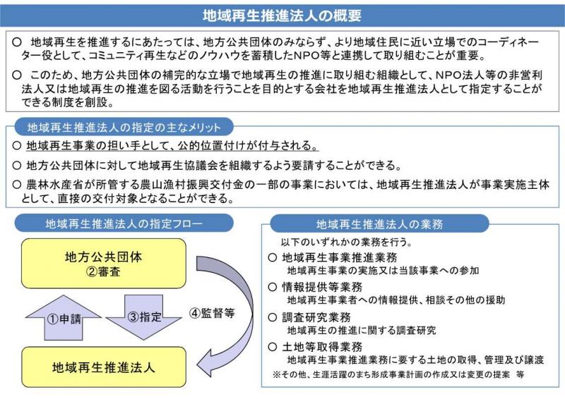 地域再生推進法人イメージ