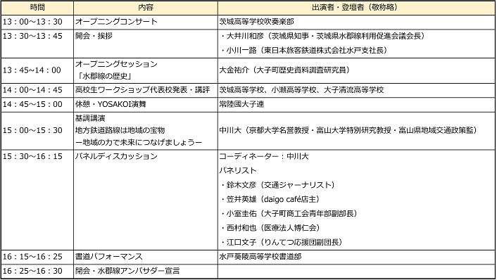 シンポジウムのタイムテーブル