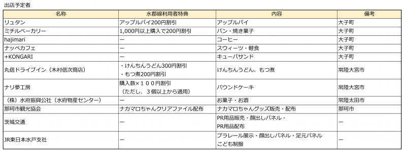 出展予定者一覧