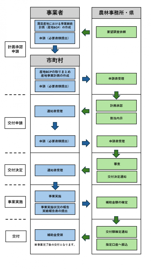 flowchart