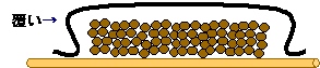 仮伏せの断面図