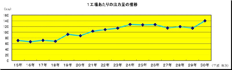 04-2syuturyokusuiiH15-30