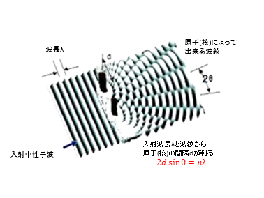 回折イメージ