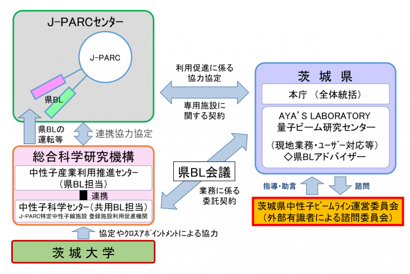 組織図