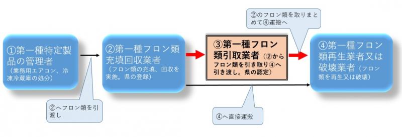 フロー図