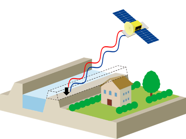 観測のイメージ図