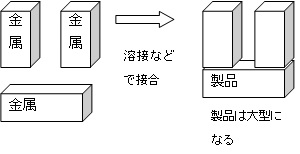 金属加工の概略図