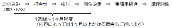 講座実施までの流れ