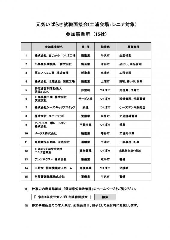 R4元気シニア参加企業一覧