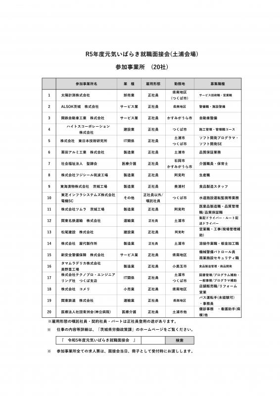 r5元気土浦下期参加事業所一覧