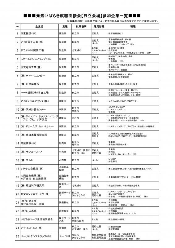 r6元気日立参加事業所一覧