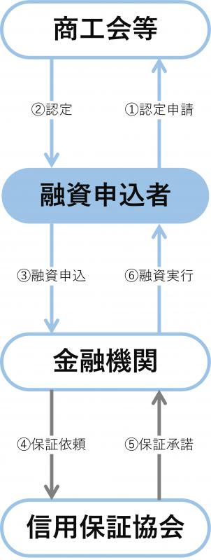 shimbunya-yushi-flow